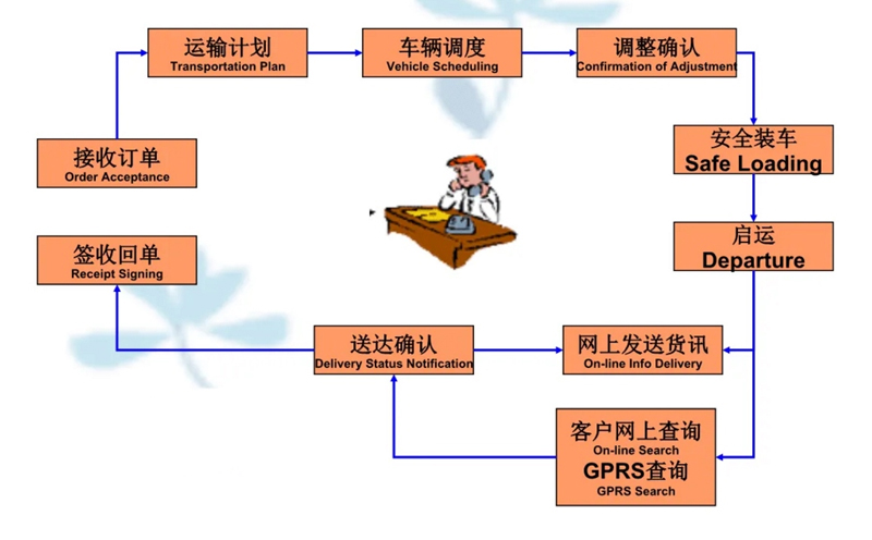 吴江震泽直达潼关物流公司,震泽到潼关物流专线